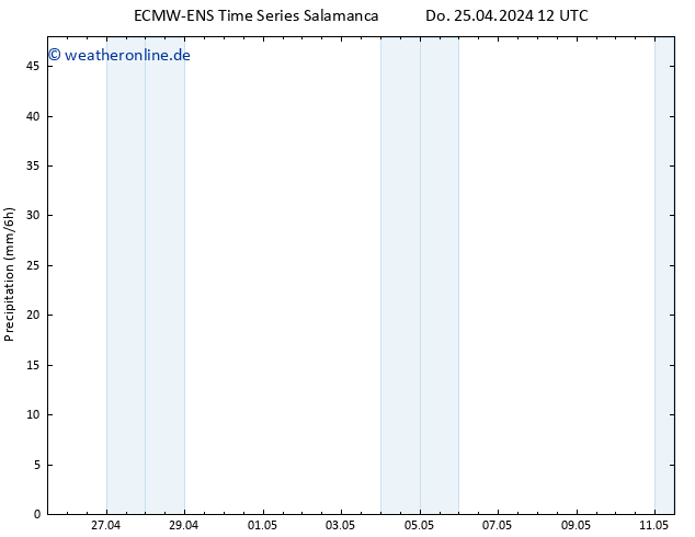 Niederschlag ALL TS Do 25.04.2024 18 UTC