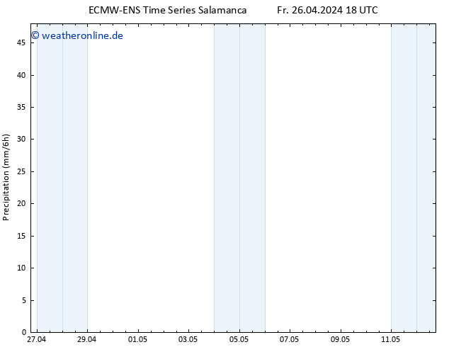 Niederschlag ALL TS Sa 27.04.2024 06 UTC