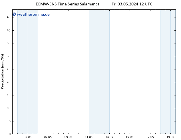 Niederschlag ALL TS Fr 03.05.2024 18 UTC