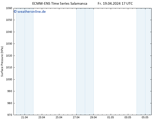 Bodendruck ALL TS Fr 19.04.2024 17 UTC