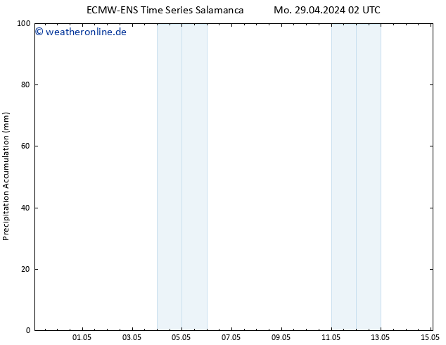 Nied. akkumuliert ALL TS Mo 29.04.2024 08 UTC