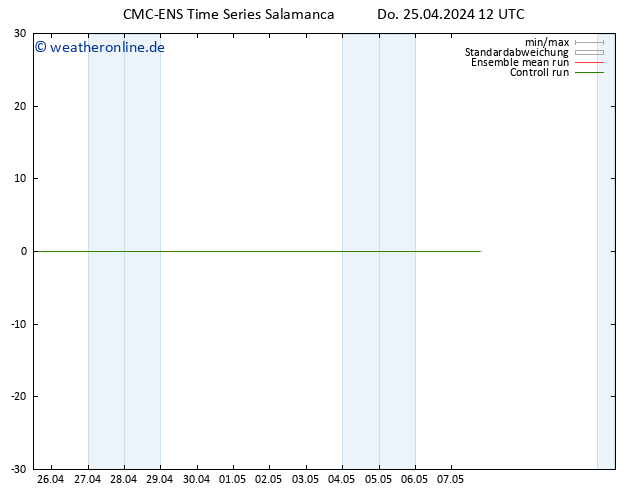 Height 500 hPa CMC TS Do 25.04.2024 12 UTC