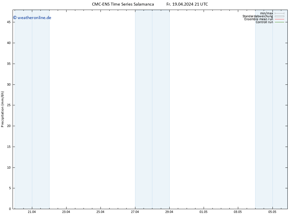 Niederschlag CMC TS Sa 20.04.2024 09 UTC