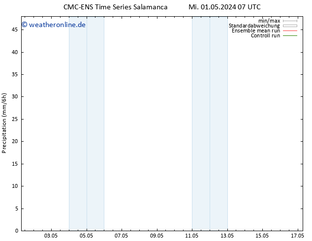 Niederschlag CMC TS Mi 01.05.2024 13 UTC