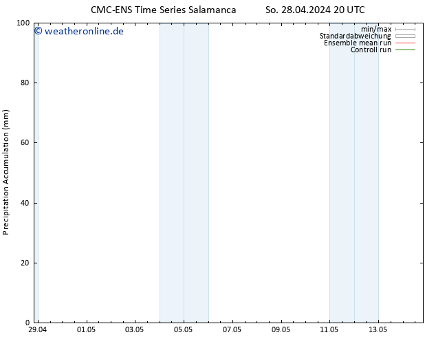 Nied. akkumuliert CMC TS Mo 29.04.2024 02 UTC