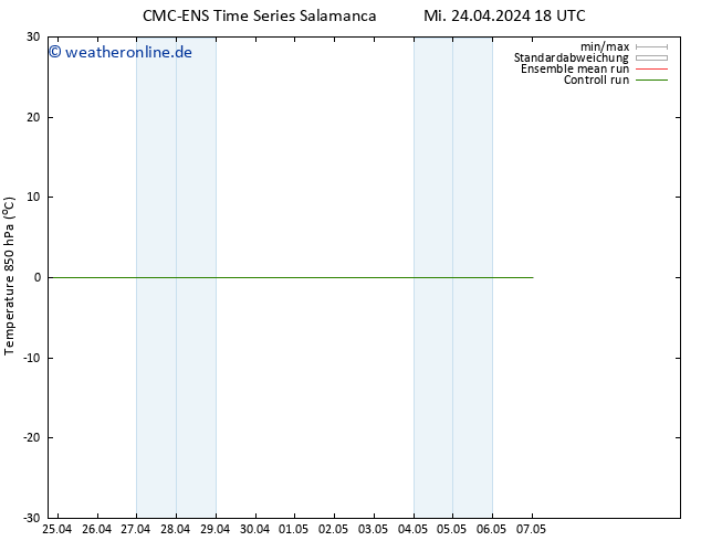 Temp. 850 hPa CMC TS Do 25.04.2024 00 UTC