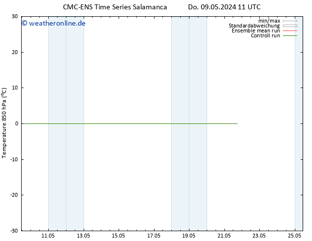 Temp. 850 hPa CMC TS Sa 11.05.2024 11 UTC