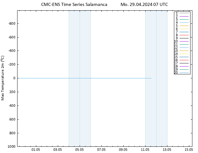Höchstwerte (2m) CMC TS Mo 29.04.2024 07 UTC