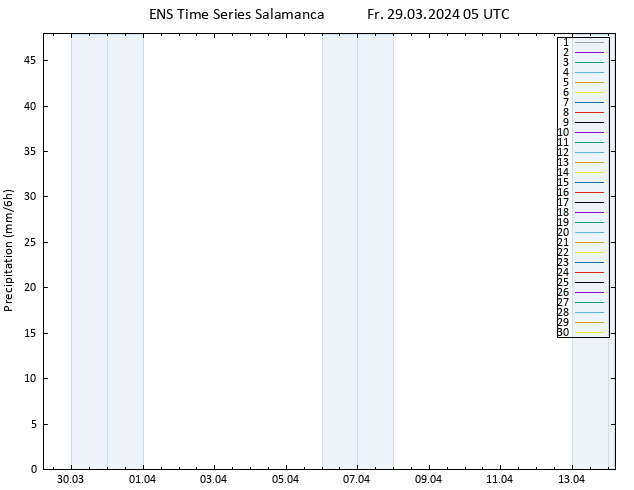 Niederschlag GEFS TS Fr 29.03.2024 11 UTC