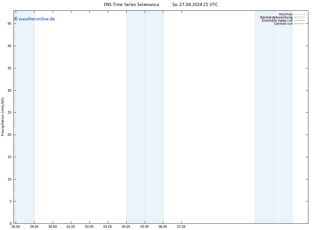 Niederschlag GEFS TS So 28.04.2024 03 UTC