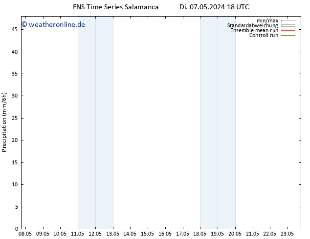 Niederschlag GEFS TS Mi 08.05.2024 06 UTC