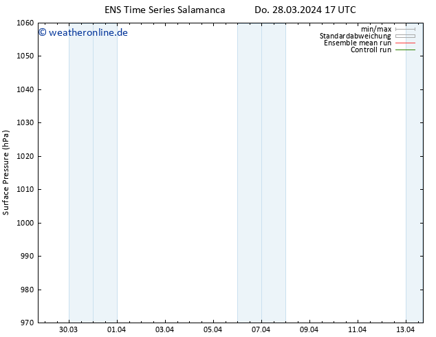 Bodendruck GEFS TS Sa 30.03.2024 11 UTC