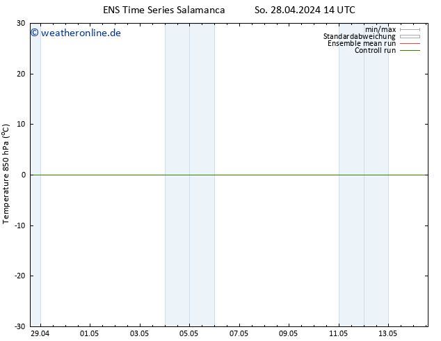 Temp. 850 hPa GEFS TS So 28.04.2024 20 UTC