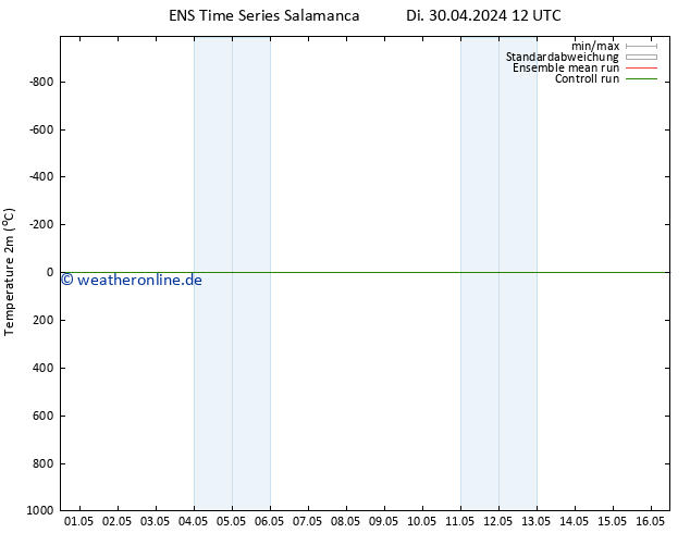 Temperaturkarte (2m) GEFS TS Mi 01.05.2024 00 UTC