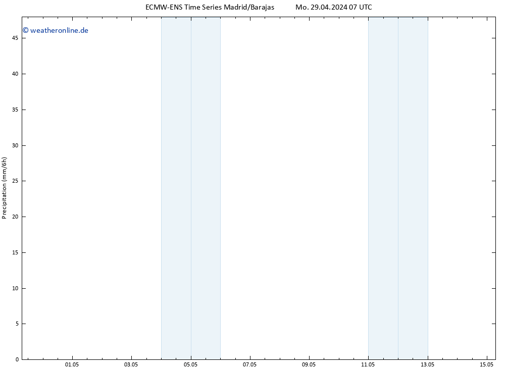 Niederschlag ALL TS Mo 29.04.2024 13 UTC
