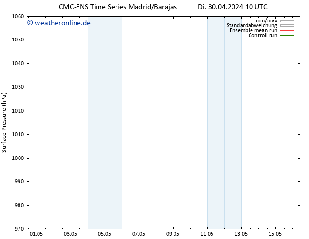 Bodendruck CMC TS So 12.05.2024 16 UTC