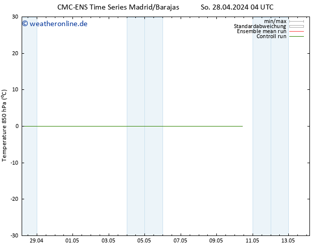 Temp. 850 hPa CMC TS So 28.04.2024 10 UTC