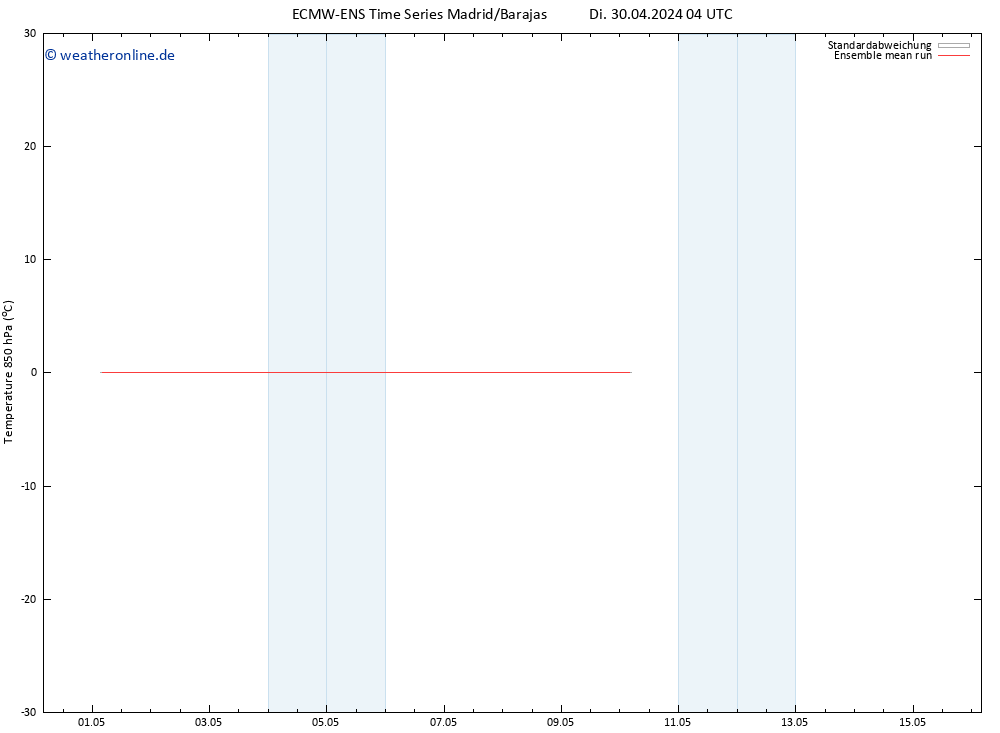 Temp. 850 hPa ECMWFTS Mi 01.05.2024 04 UTC