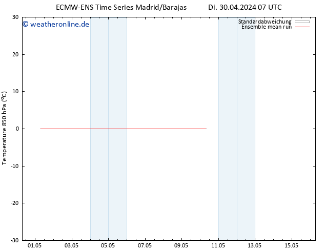 Temp. 850 hPa ECMWFTS Mi 01.05.2024 07 UTC