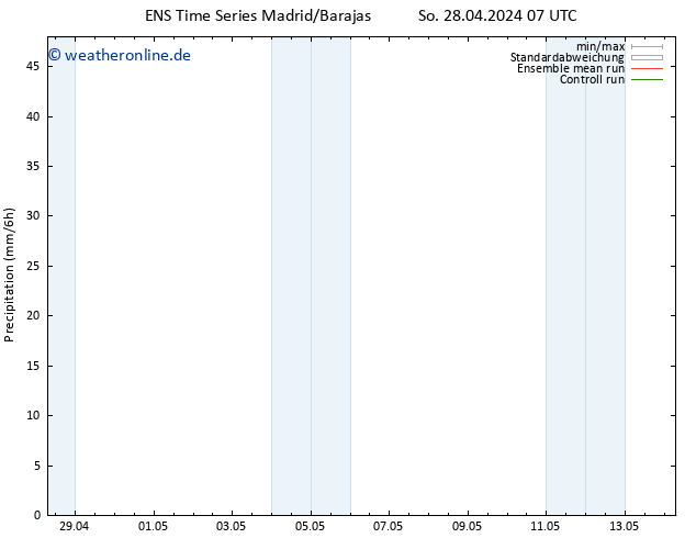 Niederschlag GEFS TS So 28.04.2024 13 UTC