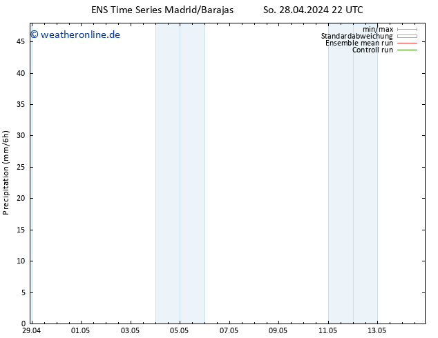 Niederschlag GEFS TS Mo 29.04.2024 04 UTC