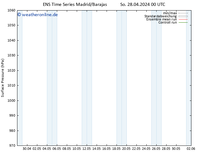 Bodendruck GEFS TS So 28.04.2024 06 UTC