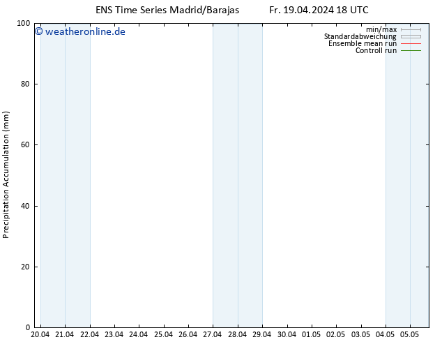 Nied. akkumuliert GEFS TS So 05.05.2024 18 UTC