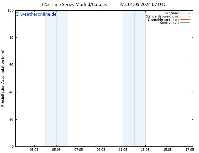 Nied. akkumuliert GEFS TS Mi 01.05.2024 19 UTC