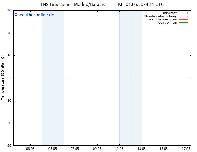 Temp. 850 hPa GEFS TS Mi 01.05.2024 23 UTC