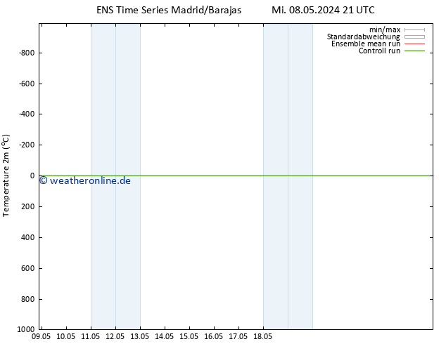 Temperaturkarte (2m) GEFS TS Mi 08.05.2024 21 UTC