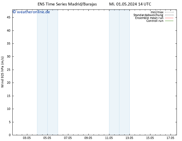 Wind 925 hPa GEFS TS Mi 01.05.2024 14 UTC