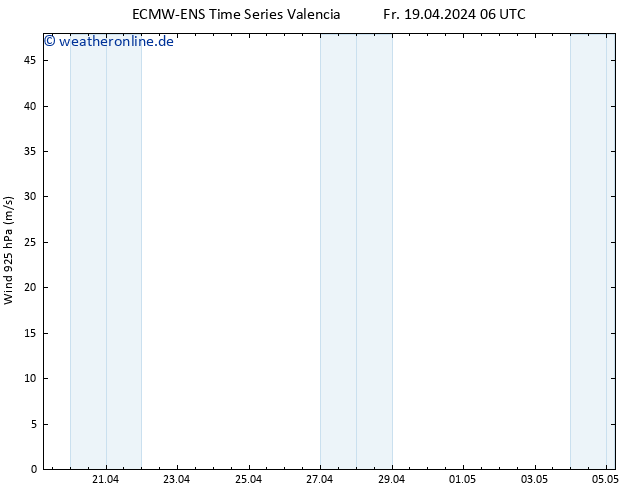 Wind 925 hPa ALL TS Fr 19.04.2024 12 UTC