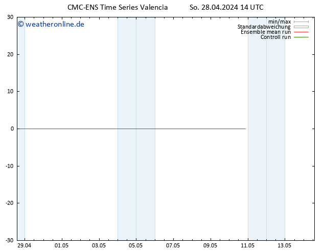 Height 500 hPa CMC TS So 28.04.2024 14 UTC