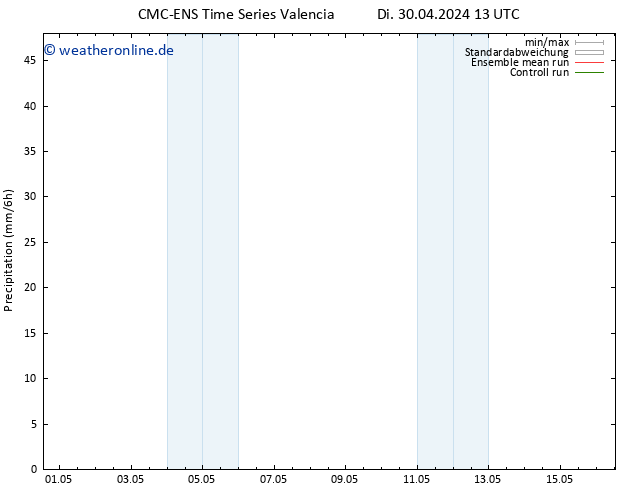Niederschlag CMC TS Mi 08.05.2024 01 UTC