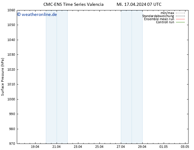 Bodendruck CMC TS Do 18.04.2024 07 UTC