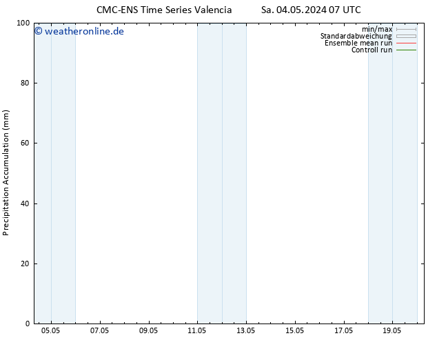 Nied. akkumuliert CMC TS Sa 04.05.2024 13 UTC