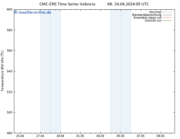 Height 500 hPa CMC TS Mi 24.04.2024 09 UTC