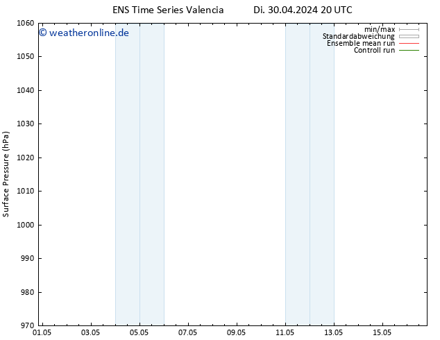 Bodendruck GEFS TS Mi 01.05.2024 08 UTC