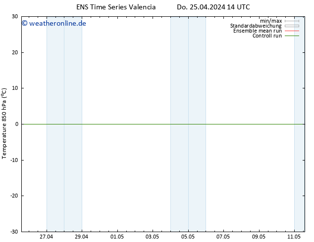 Temp. 850 hPa GEFS TS Do 25.04.2024 20 UTC