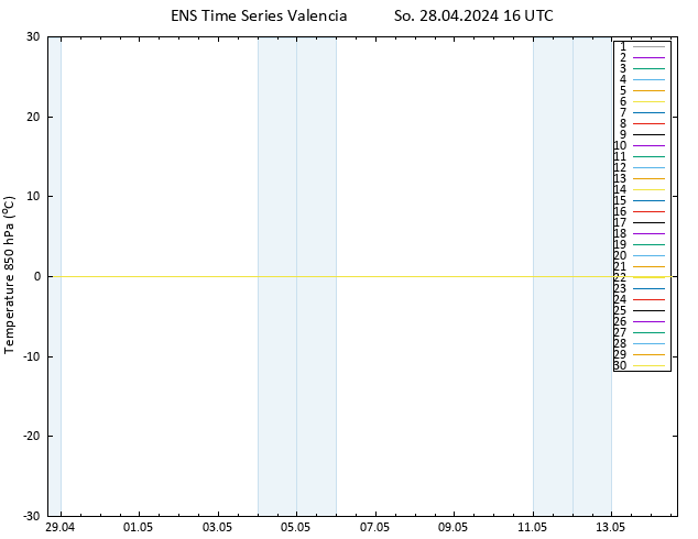 Temp. 850 hPa GEFS TS So 28.04.2024 16 UTC