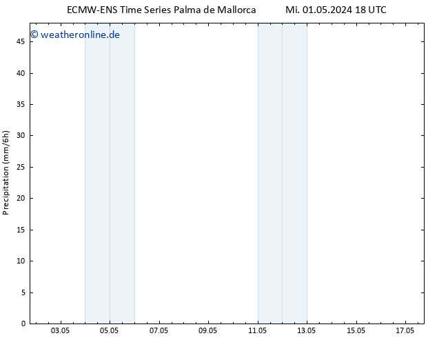 Niederschlag ALL TS Sa 04.05.2024 18 UTC