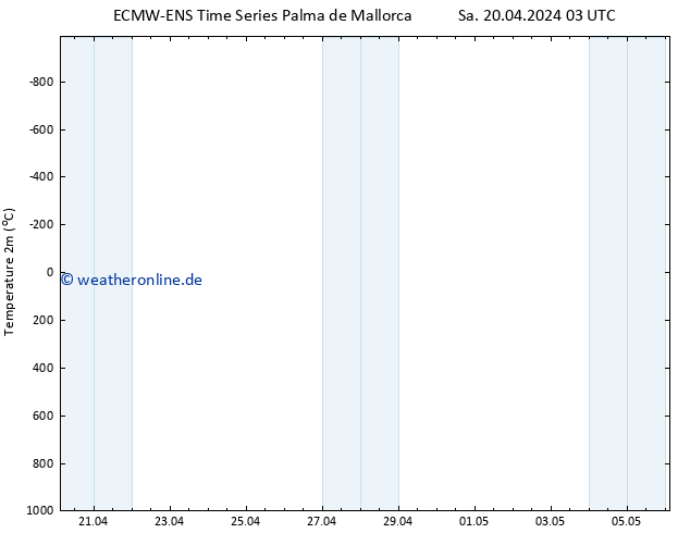 Temperaturkarte (2m) ALL TS Sa 20.04.2024 09 UTC