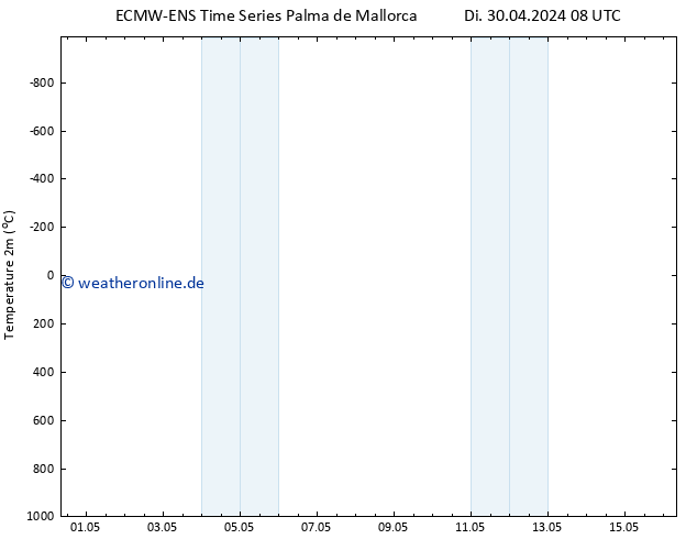 Temperaturkarte (2m) ALL TS Di 30.04.2024 08 UTC