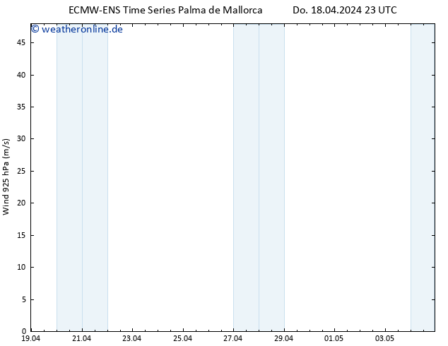 Wind 925 hPa ALL TS Fr 19.04.2024 05 UTC