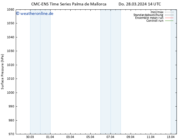 Bodendruck CMC TS Fr 29.03.2024 02 UTC