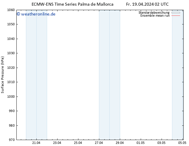 Bodendruck ECMWFTS Sa 20.04.2024 02 UTC