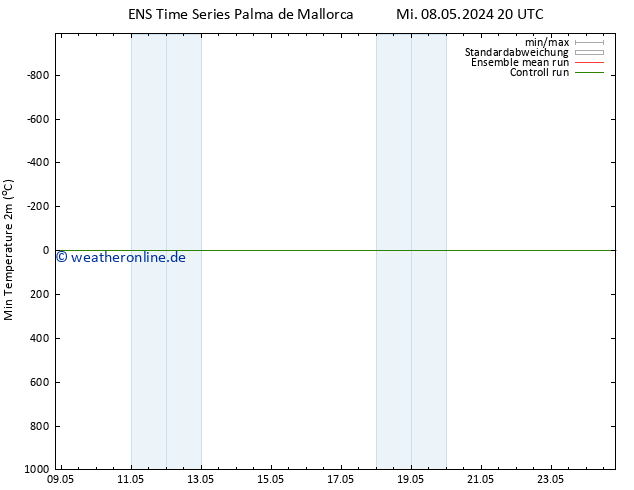 Tiefstwerte (2m) GEFS TS Do 09.05.2024 02 UTC