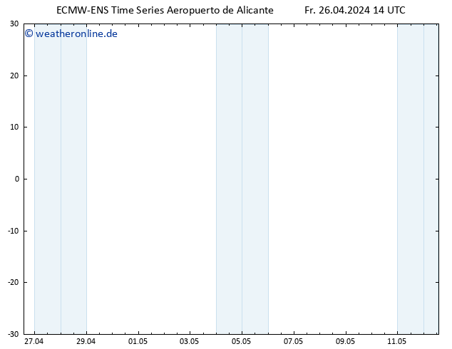 Height 500 hPa ALL TS Fr 26.04.2024 14 UTC