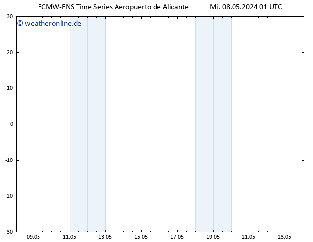 Height 500 hPa ALL TS Mi 08.05.2024 01 UTC