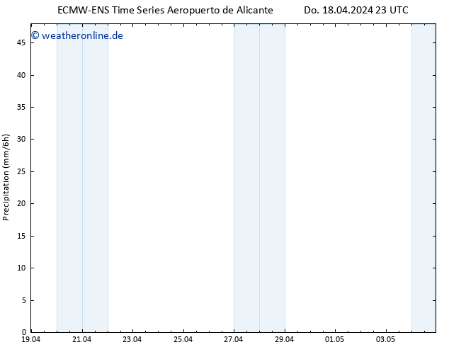 Niederschlag ALL TS Fr 19.04.2024 23 UTC